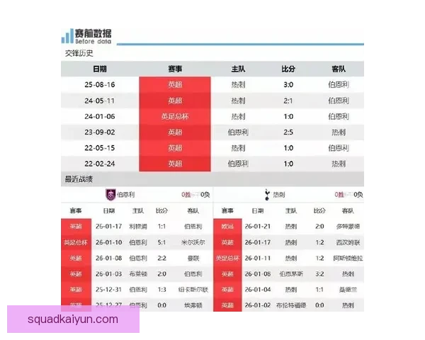 英超伯恩利迎战热刺，双方状态差异将影响比赛走势