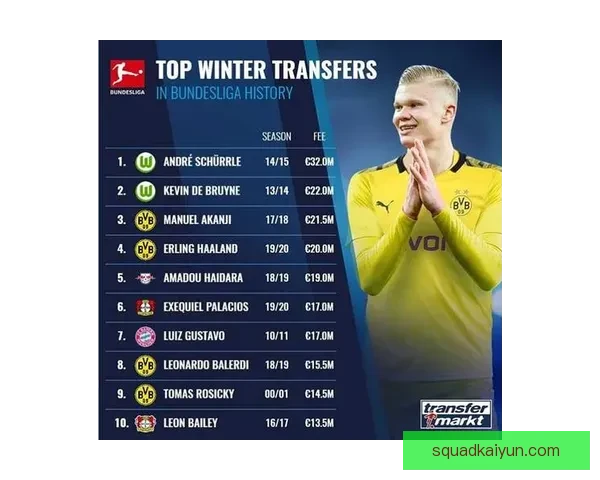 德甲自由转会盘点：多队补强引援，今夏免签市场走势清晰